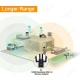 Alfa AWUS036AC 802.11 ac-USB-3.0-Adapter-5dBi-Antennen