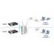 Punto di accesso AP-900 Vigor