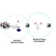 Punto di accesso Wireless di Vigor AP-710