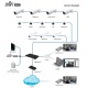 Caméra vidéo de Ubiquiti UniFi NVR