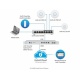 Ubiquiti UniFi 8 Port 60W Commutateur PoE - US-8-60W - Pack de 5