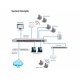 Ubiquiti Unifi UAP AC HD 1733 Mbps AP/Hotspot