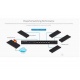 Ubiquiti EdgeSwitch 12 Porta in Fibra di Switch - ES-12F