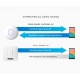 Ubiquiti UniFi AP-AC-LR Indoor Access Point