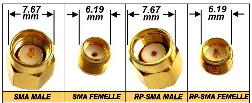 SMA